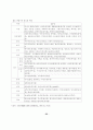 (소비자행동) 할인점 이용고객과 백화점 이용고객의 비교 35페이지
