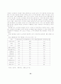(소비자행동) 할인점 이용고객과 백화점 이용고객의 비교 36페이지