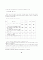 (소비자행동) 할인점 이용고객과 백화점 이용고객의 비교 48페이지