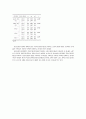 스포츠스타 광고모델의 광고효과분석 9페이지