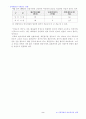 지역격차의 자료분석과 이해 - 미국의 1990년, 2000년 주별 자료 5페이지