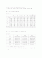 (노동경제) 비정규직 노동자의 현황과 대책 7페이지