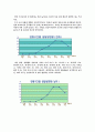 암의 실태와 미래 2페이지
