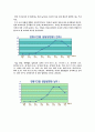 암의 실태와 미래 2페이지