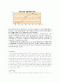 암의 실태와 미래 3페이지