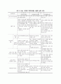 도시 지역마케팅 전략의 성공요건 23페이지