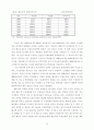베트남의 경제구조 무역과 투자환경 현황 및 전망 14페이지