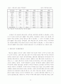 베트남의 경제구조 무역과 투자환경 현황 및 전망 16페이지
