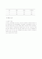 초등학생의 과외 체육 스포츠 시설 이용 유형 분석 5페이지