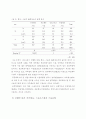 초등학생의 과외 체육 스포츠 시설 이용 유형 분석 8페이지
