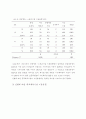 초등학생의 과외 체육 스포츠 시설 이용 유형 분석 9페이지