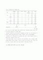 초등학생의 과외 체육 스포츠 시설 이용 유형 분석 10페이지