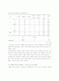 초등학생의 과외 체육 스포츠 시설 이용 유형 분석 11페이지