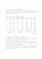 초등학생의 과외 체육 스포츠 시설 이용 유형 분석 14페이지