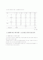 초등학생의 과외 체육 스포츠 시설 이용 유형 분석 15페이지