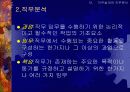 작업흐름관리와 직무 분석 20페이지