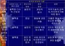 작업흐름관리와 직무 분석 22페이지