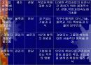 작업흐름관리와 직무 분석 23페이지