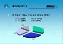 마케팅조사론 -영에이지 사례 8페이지