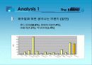 마케팅조사론 -영에이지 사례 11페이지