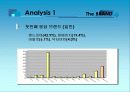 마케팅조사론 -영에이지 사례 12페이지