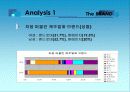 마케팅조사론 -영에이지 사례 13페이지