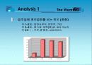 마케팅조사론 -영에이지 사례 17페이지