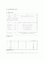 (여성건강) 일상생활과 건강 16페이지