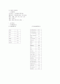 schizophrenia paranoid type : case study 4페이지