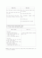 schizophrenia paranoid type : case study 12페이지