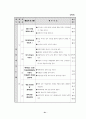 바람직한 인성교육을 위해 아이들과 함께 만들어 가는 학급 교육과정 24페이지