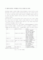  지름 7cm 무게 30g 초코파이(광고분석) 9페이지
