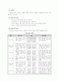 탁구에 대하여 ( 학습지도안 ) 7페이지