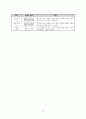 탁구에 대하여 ( 학습지도안 ) 10페이지
