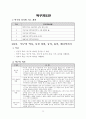 탁구에 대하여 ( 학습지도안 ) 12페이지