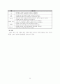 탁구에 대하여 ( 학습지도안 ) 21페이지