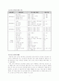 보디빌딩에 대하여 7페이지