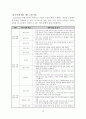 보디빌딩에 대하여 10페이지