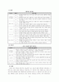 보디빌딩에 대하여 26페이지