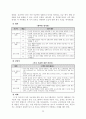 보디빌딩에 대하여 30페이지