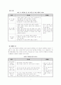 수영에 대하여 7페이지