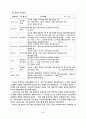 동서양 호텔 발전 과정 5페이지