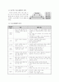 축구 학습지도안 2페이지