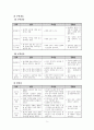 축구 학습지도안 9페이지