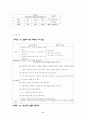 심장중환자의 간호에  관하여 9페이지