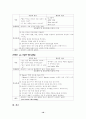 심장중환자의 간호에  관하여 10페이지