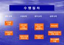 경영혁신 8페이지
