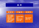 경영혁신 16페이지