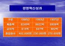 경영혁신 29페이지