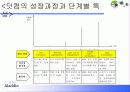 닷컴기업 사례분석 (알라딘 www.aladdin.co.kr ) 7페이지